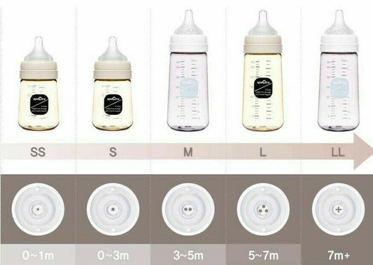 Tetine premium de silicon - marime M