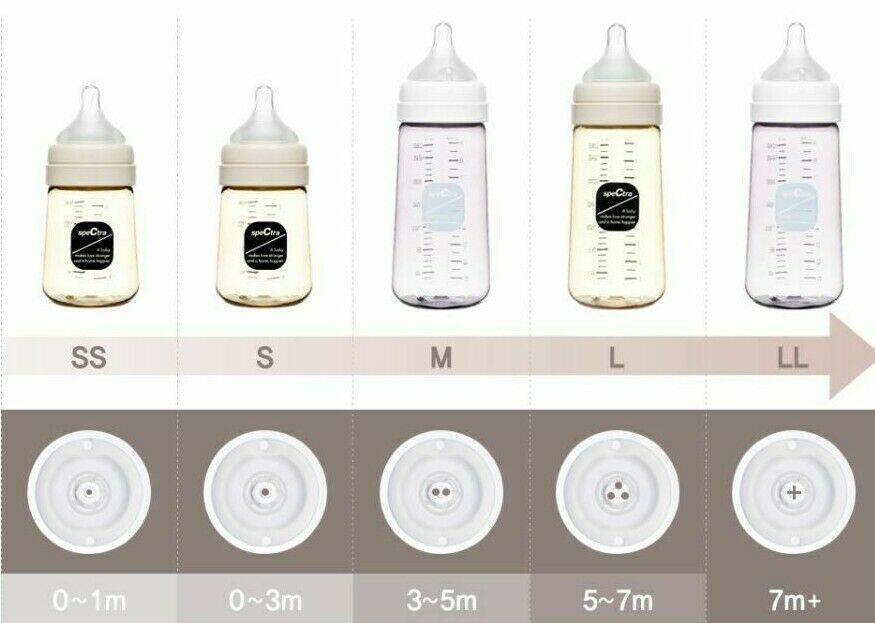 Tetine premium de silicon - marime M