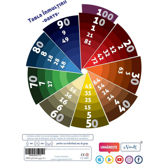 Tabla inmultirii metoda Dorcioman NumLit TI-A4-Dorcioma