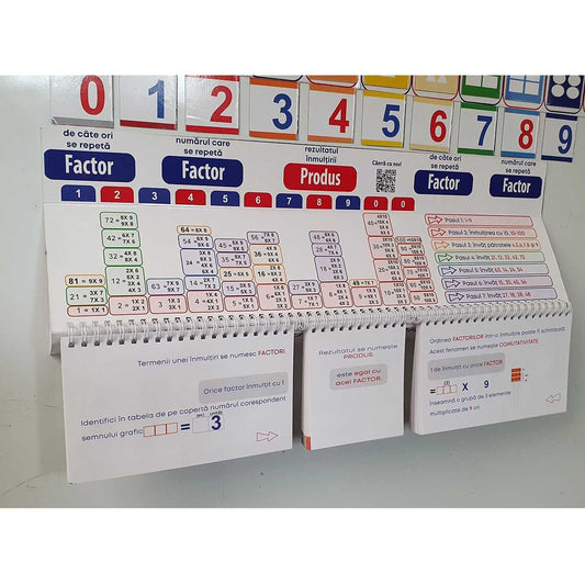 Multiplicator Tabla Magnetic inmultire NumLit MU-MT
