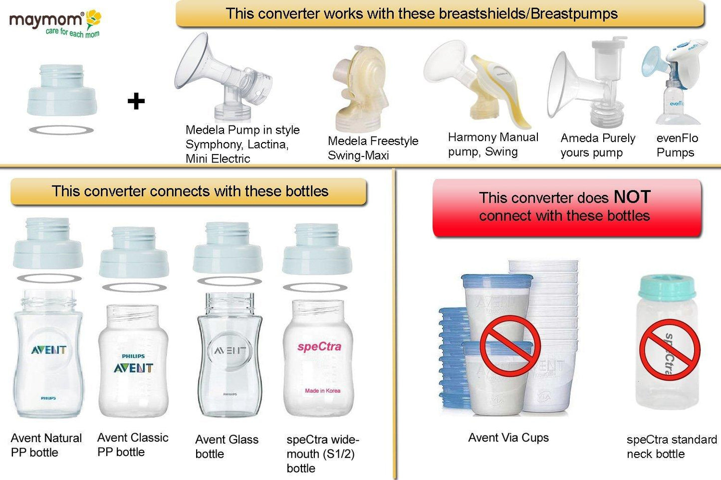 Filet adaptor pentru cupele Maymom la biberoanele Spectra