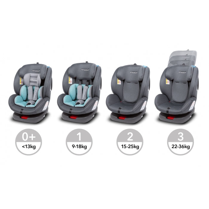 Scaun auto Kidwell Ventura 0-36 Kg - Dark Gray