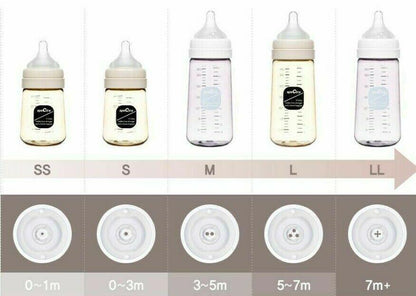 Tetine premium de silicon - marime M