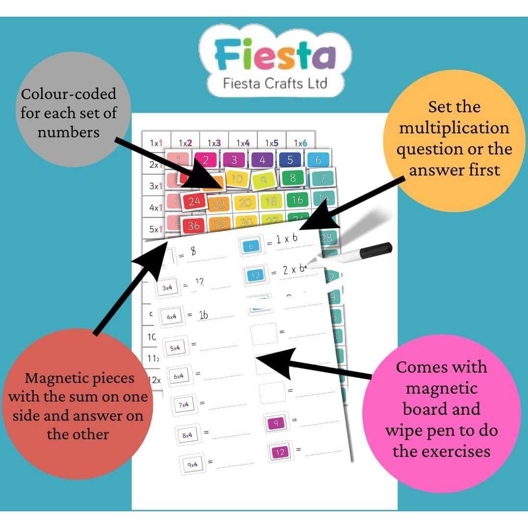 Set magnetic Tabla Inmultirii Fiesta Crafts FCT-2685