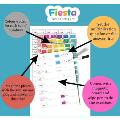 Set magnetic Tabla Inmultirii Fiesta Crafts FCT-2685