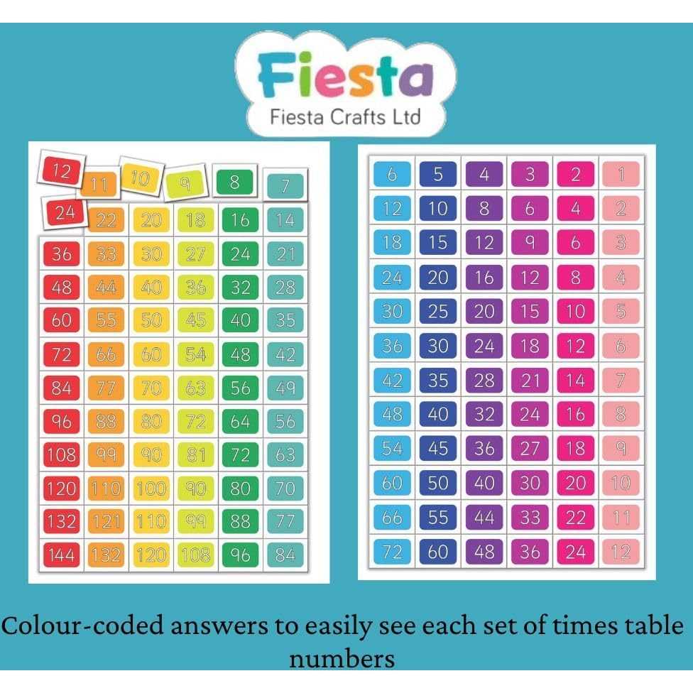 Set magnetic Tabla Inmultirii Fiesta Crafts FCT-2685