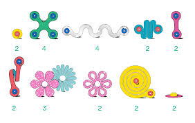 Clixo® joc magnetic de construit - Bijuterii colorate (28 piese)