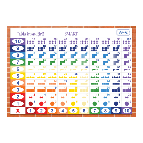Tabla inmultirii A4 Pitagora Figurativ NumLit TI-PF
