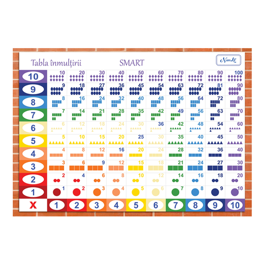 Tabla inmultirii A4 Pitagora Figurativ NumLit TI-PF