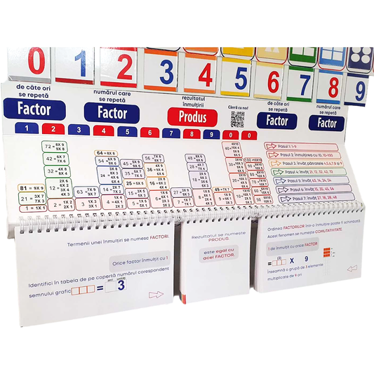 Multiplicator Tabla Magnetic inmultire NumLit MU-MT