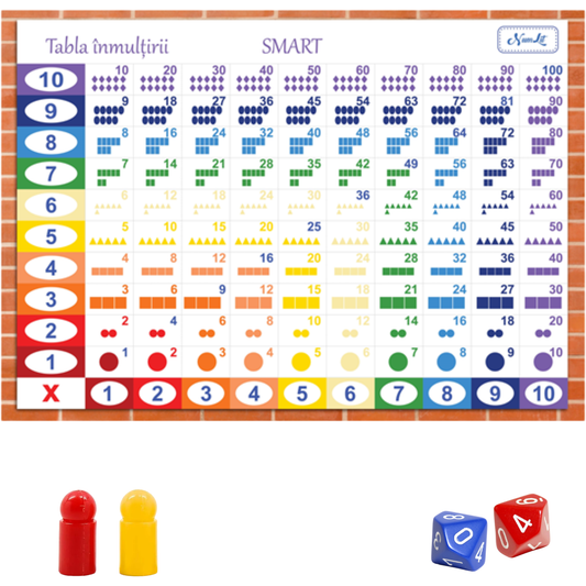 Duelul Inmultirii NumLit NMLF10539
