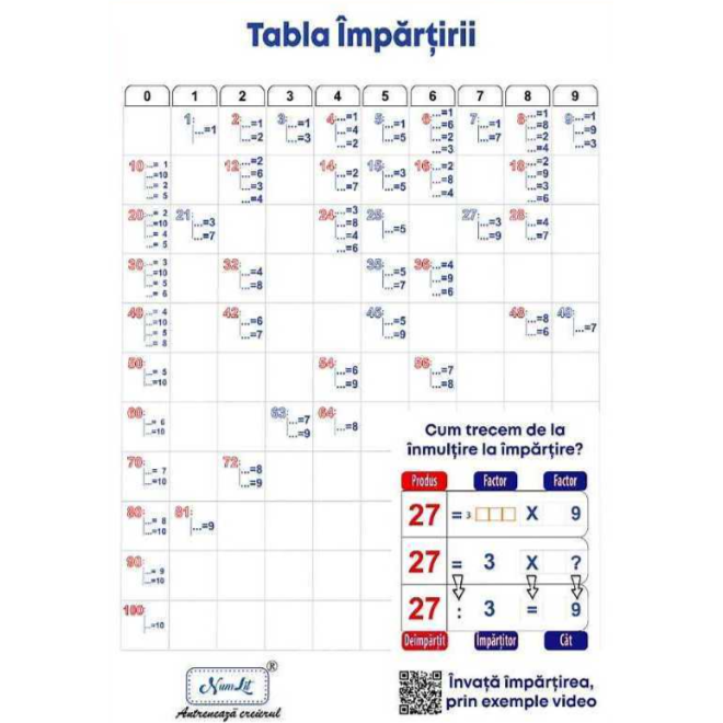 Afis Tabla Impartirii CD 50x70 NumLit AFFra