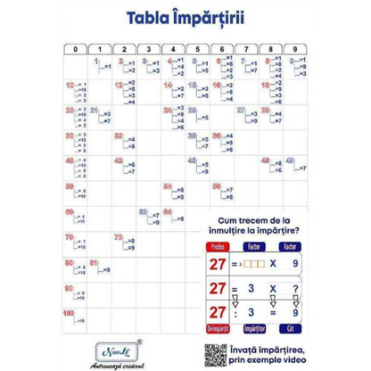 Afis Tabla Impartirii CD 50x70 NumLit AFFra
