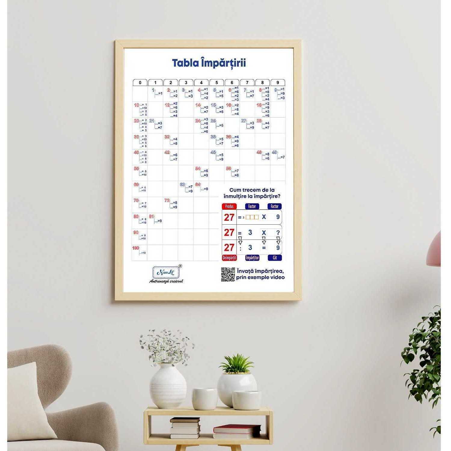 Afis Tabla Impartirii CD 50x70 NumLit AFFra