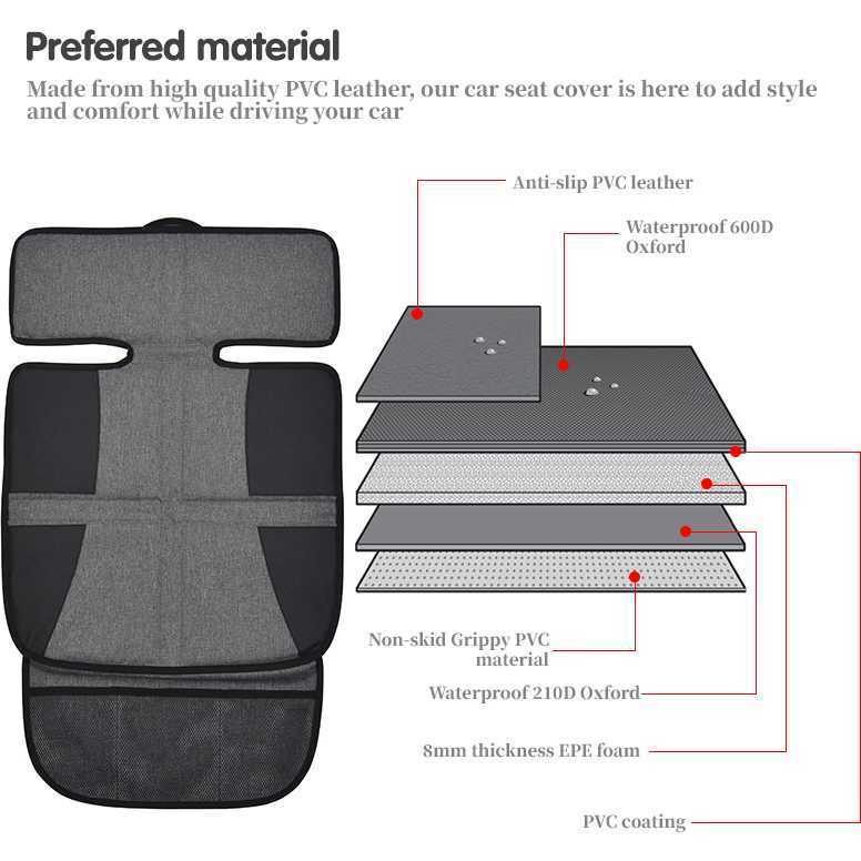 Protectie scaun auto L Altabebe AL4014