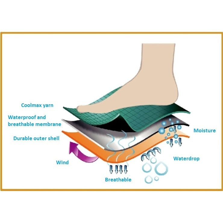 Sosetele impermeabile  Guto GT002