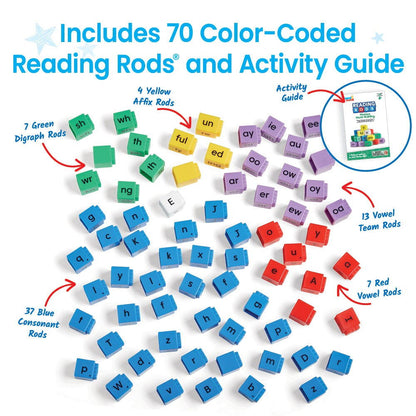 Cuburi Reading Rods® - Elemente de fonetica