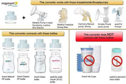 Filet adaptor pentru cupele Maymom la biberoanele Spectra