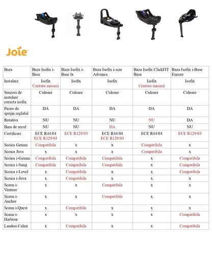 Nuna - Baza isofix BASE next i-Size pentru ARRA next, PIPA next, CARI next, TODL next