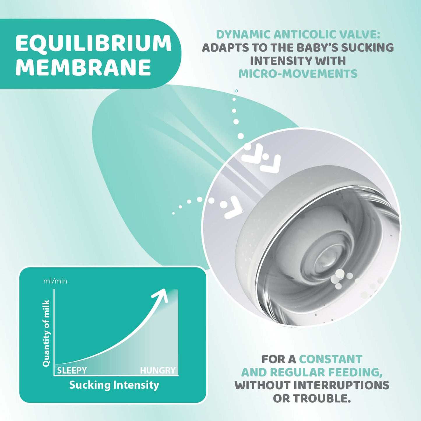 Biberon Chicco Perfect5 PP, tetina s., flux lent, 150ml, 0luni+