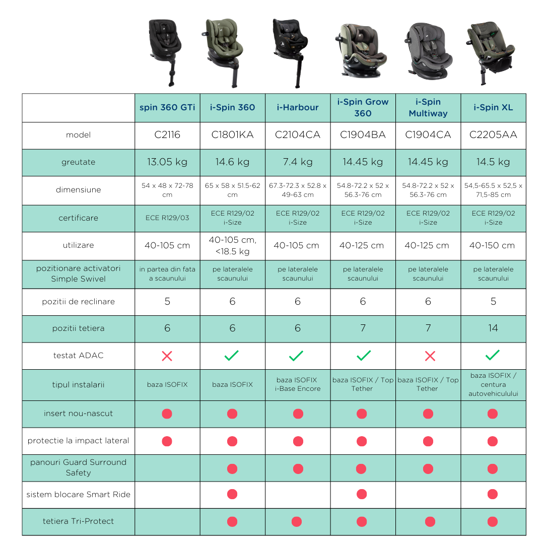 Set scaun auto rotativ i-Size Joie i-Harbour Signature Oyster, 40-105 cm + Baza i-Size i-Base Encore, testat ADAC si certificat R129