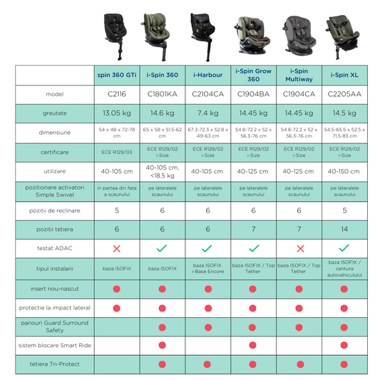 Joie - Scaun auto i-Size i-Spin Multiway Thunder, 40-125 cm, certificat R129