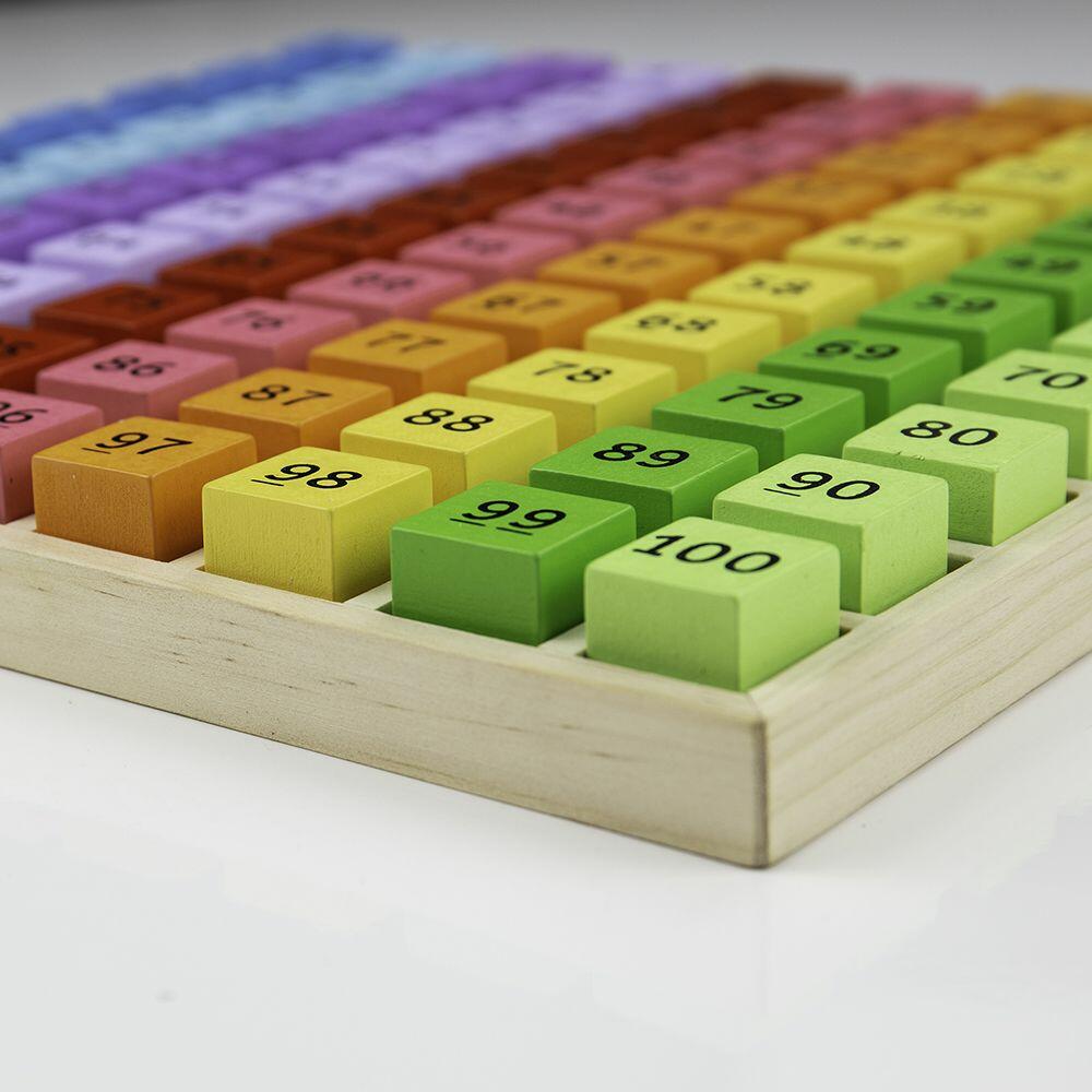 Tabla cu 100 de numere colorate