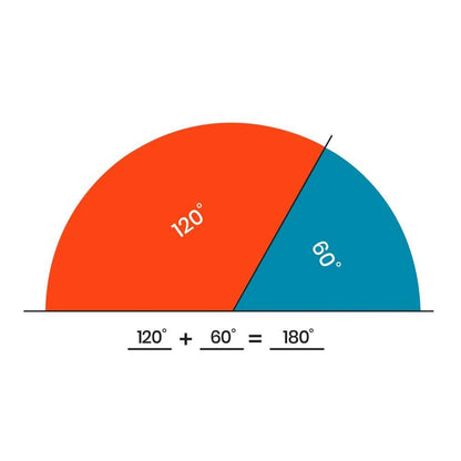 Curcubeul cercurilor - Unghiul