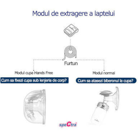 Set Cupe Hands Free (28 mm)