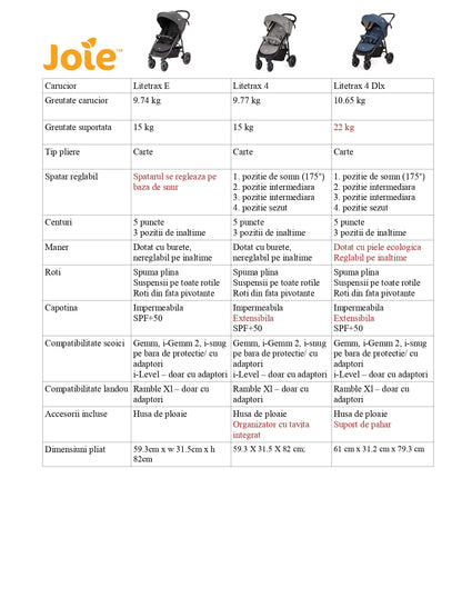 Joie - Carucior Multifunctional Litetrax 4 Gray Flannel