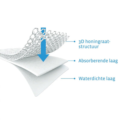 Protectie Impermeabila pentru Saltea 70 x 140 Aerosleep AP-140-070-B