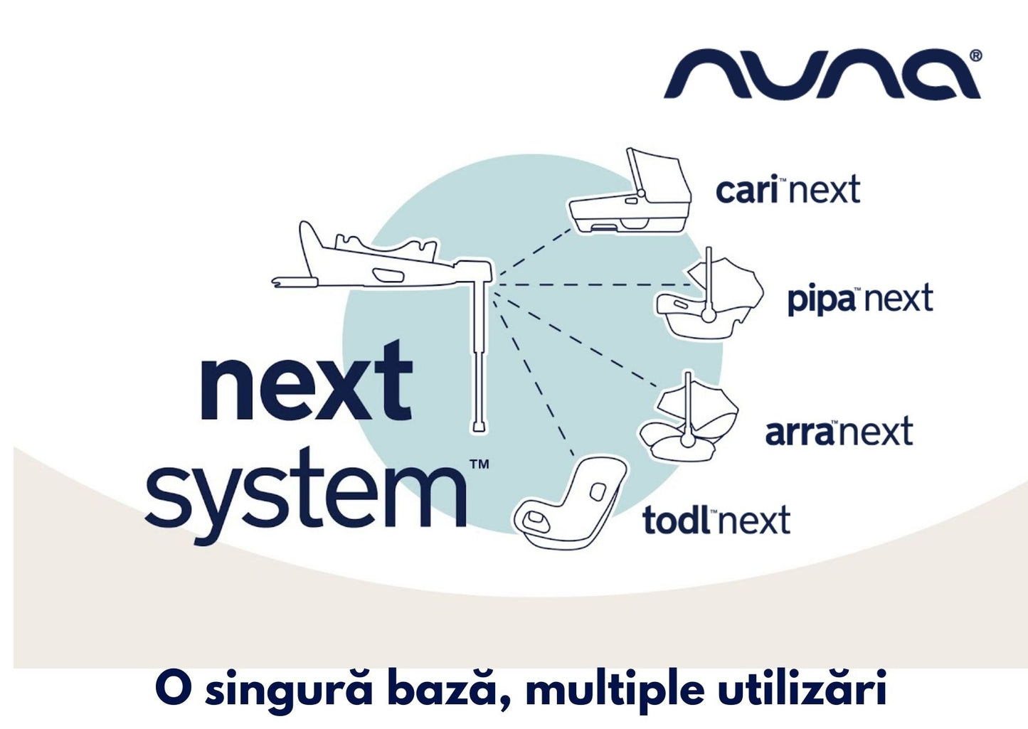 Nuna - Baza isofix BASE next i-Size pentru ARRA next, PIPA next, CARI next, TODL next