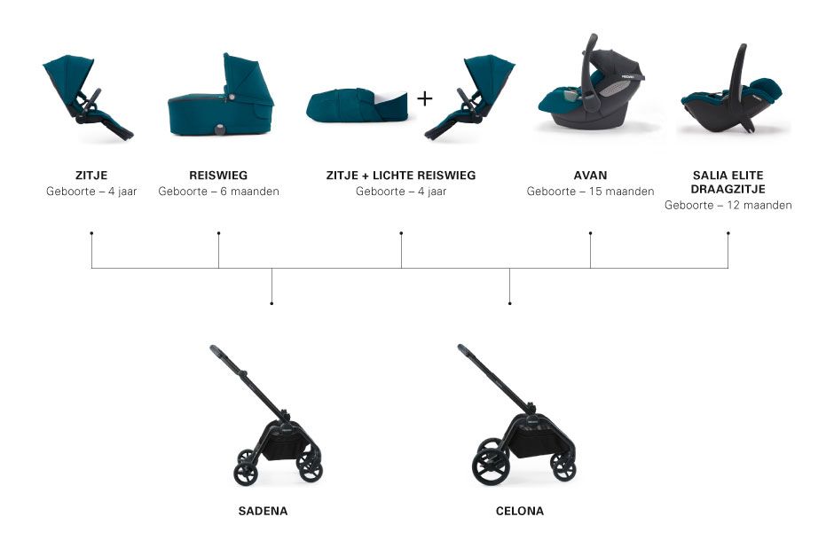 RECARO 89160500050