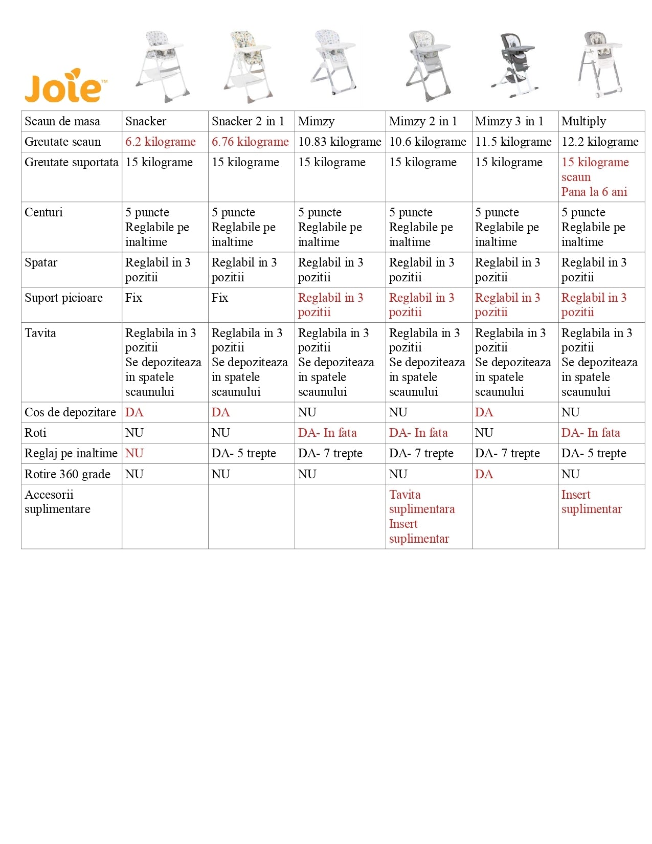 Joie – Scaun de masa Mimzy Snacker Alphabet