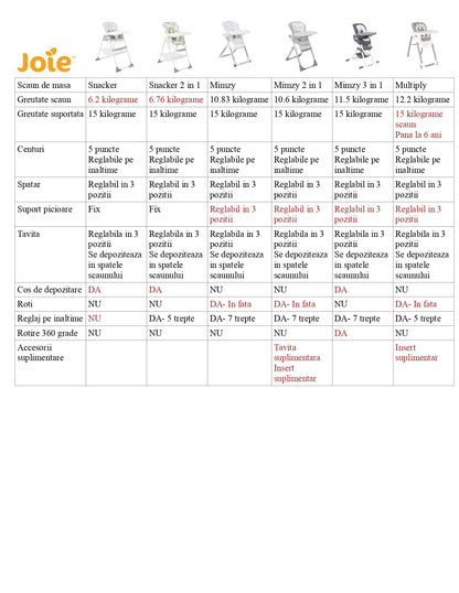 Joie - Scaun de masa Mimzy Spin 3 in 1 Geometric Mountains