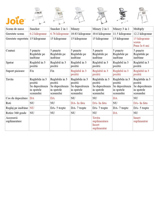Joie - Scaun de masa Mimzy Spin 3 in 1 Geometric Mountains