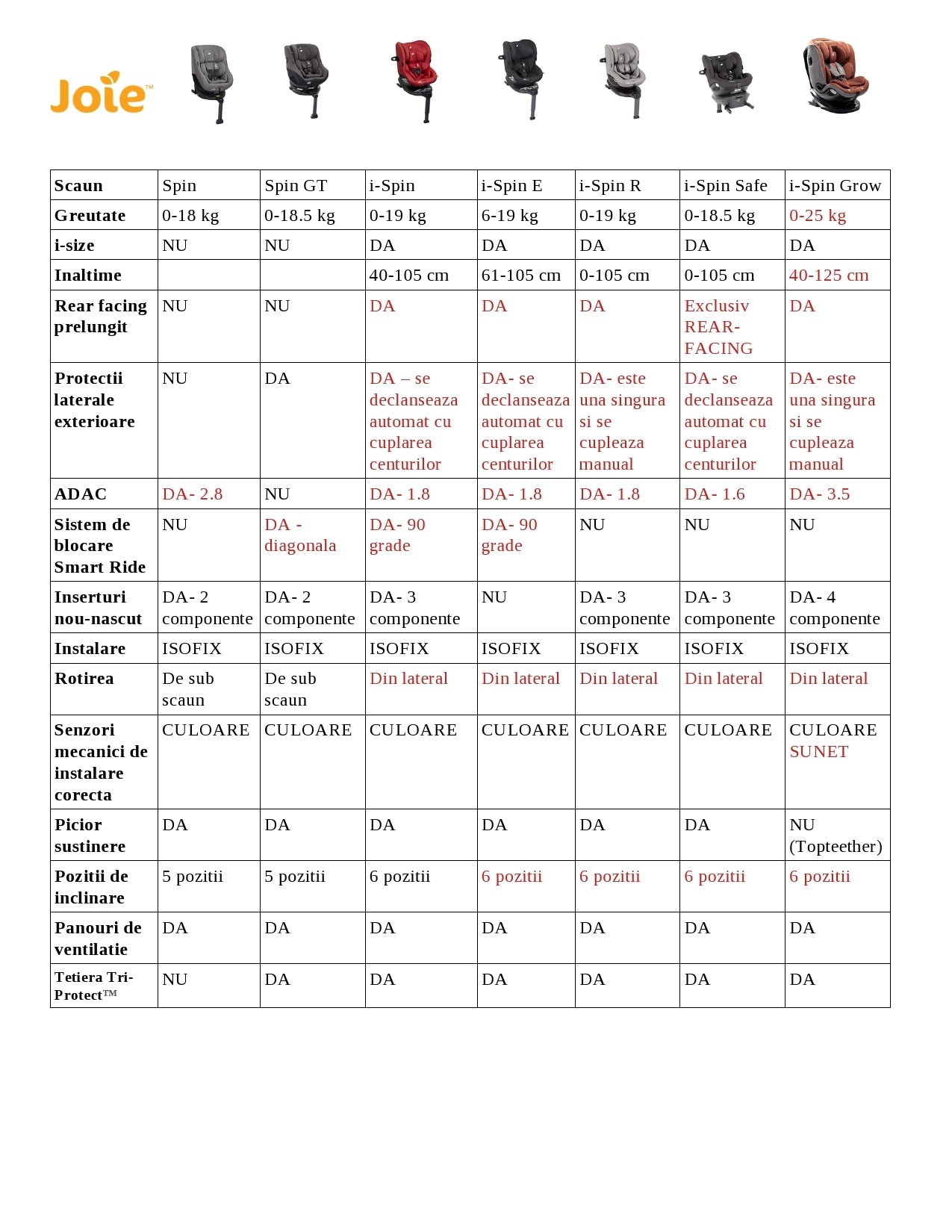 Joie - Scaun auto i-Spin 360° Deep Sea, 40-105 cm, testat ADAC si certificat R129