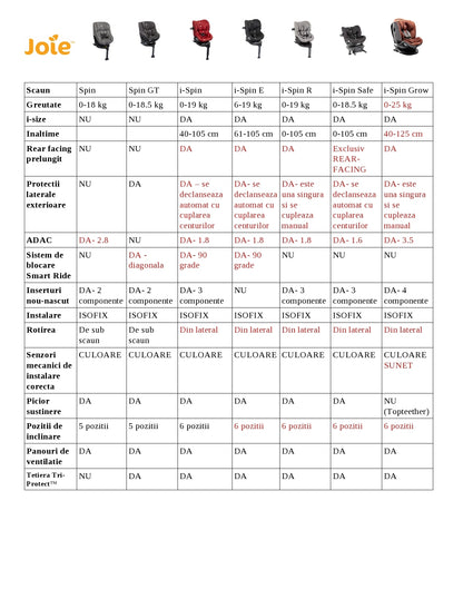 Joie - Scaun auto i-Spin 360° E Coal, 61 cm-105 cm, testat ADAC si certificat R129