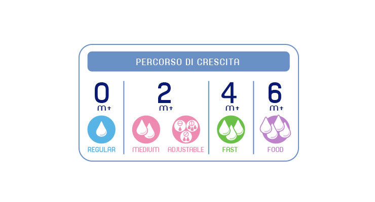 Tetina Chicco s., 2buc, flux normal, 0luni+