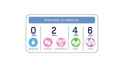 Tetina Chicco s., 2buc, flux normal, 0luni+